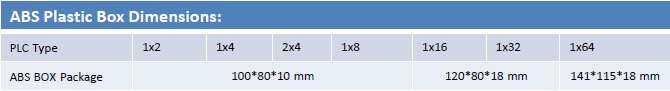 PLC splitter ABS case